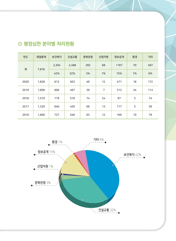 미리보기 이미지 3번째