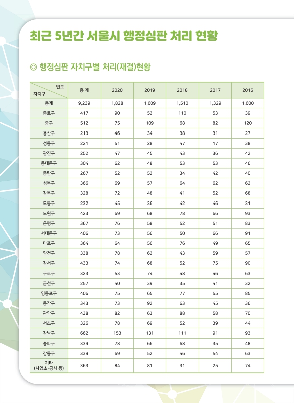 미리보기 이미지 4번째