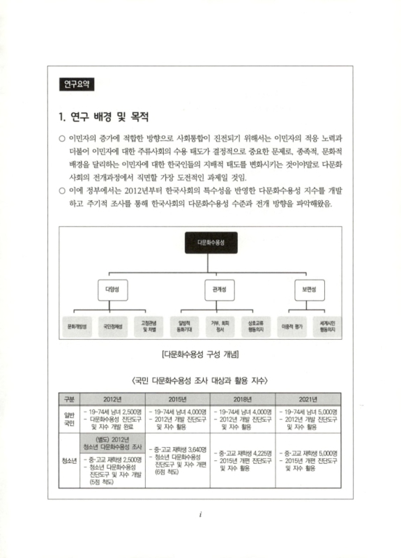 미리보기 이미지 4번째