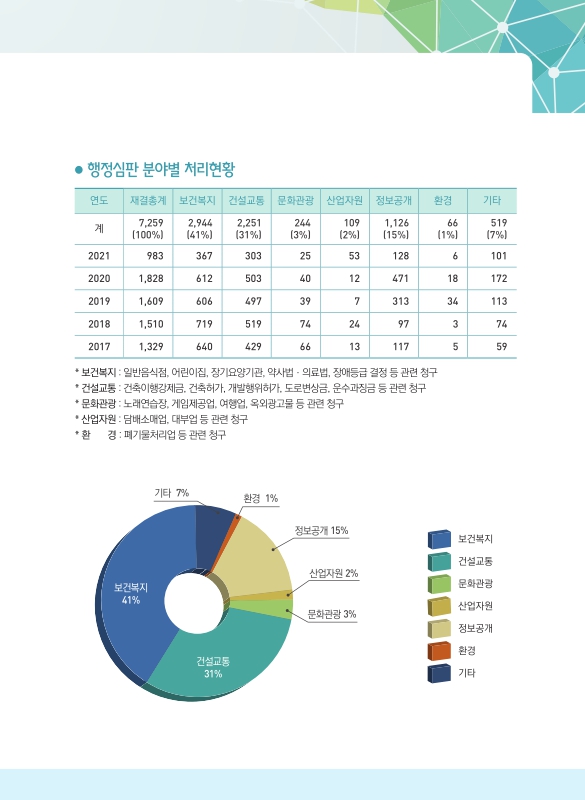 미리보기 이미지 3번째