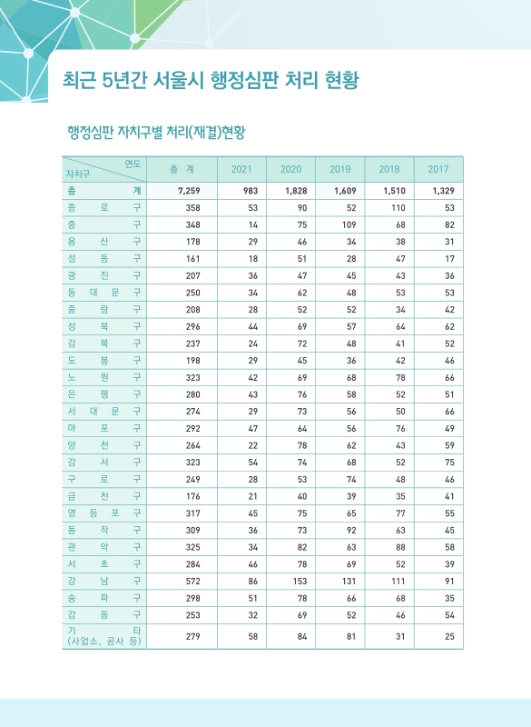 미리보기 이미지 4번째