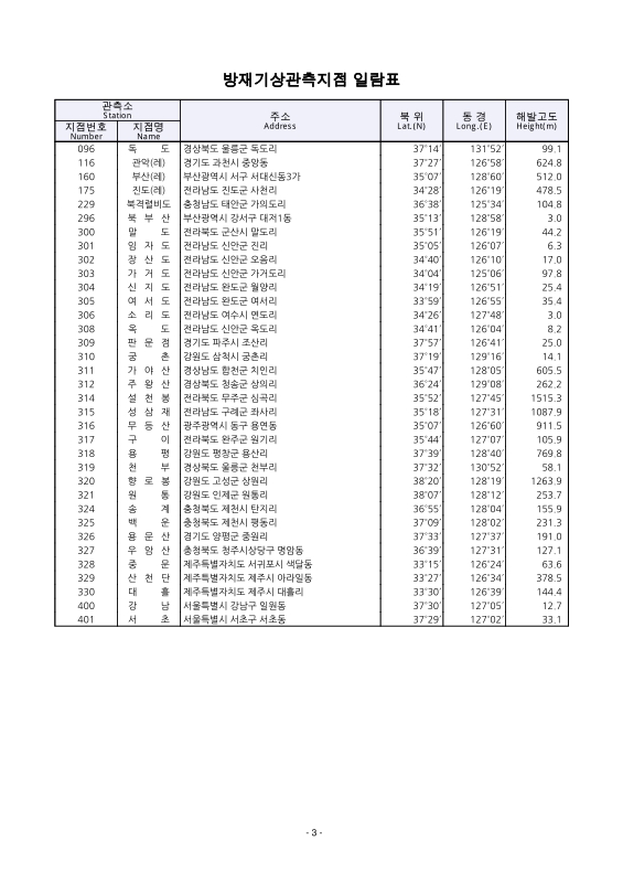 미리보기 이미지 5번째