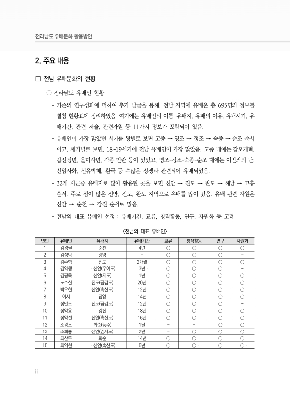미리보기 이미지 4번째