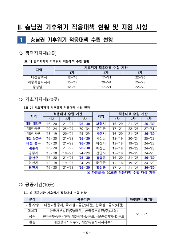미리보기 이미지 5번째