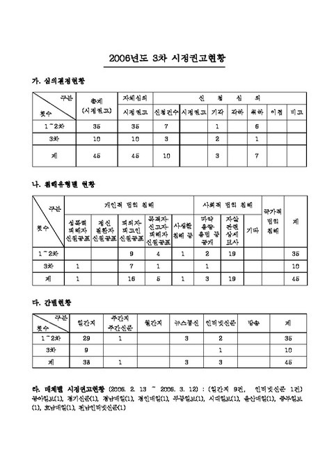 미리보기 이미지 1번째