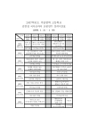 미리보기 이미지 2번째
