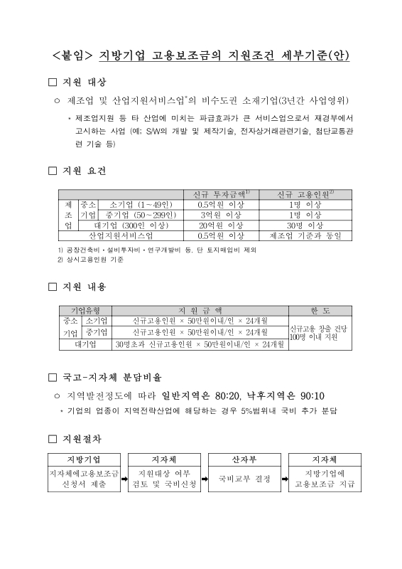 미리보기 이미지 3번째