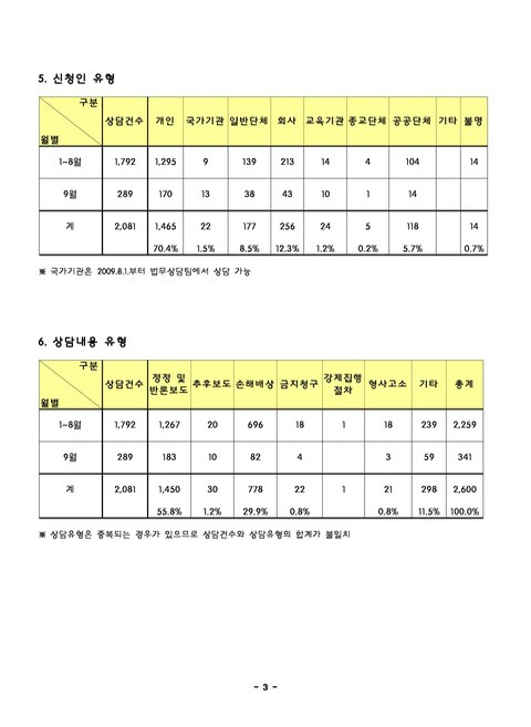 미리보기 이미지 3번째