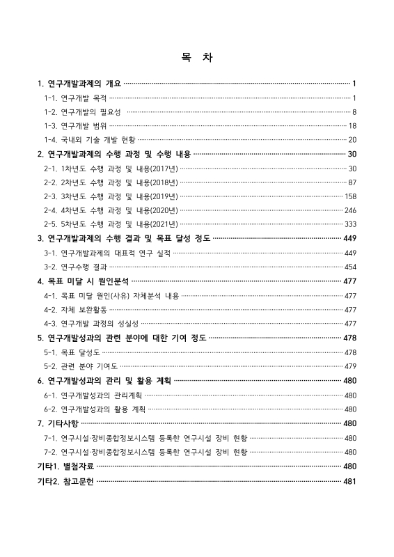 미리보기 이미지 5번째