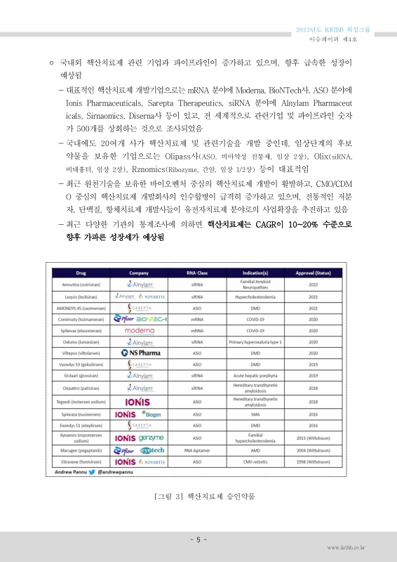 미리보기 이미지 5번째