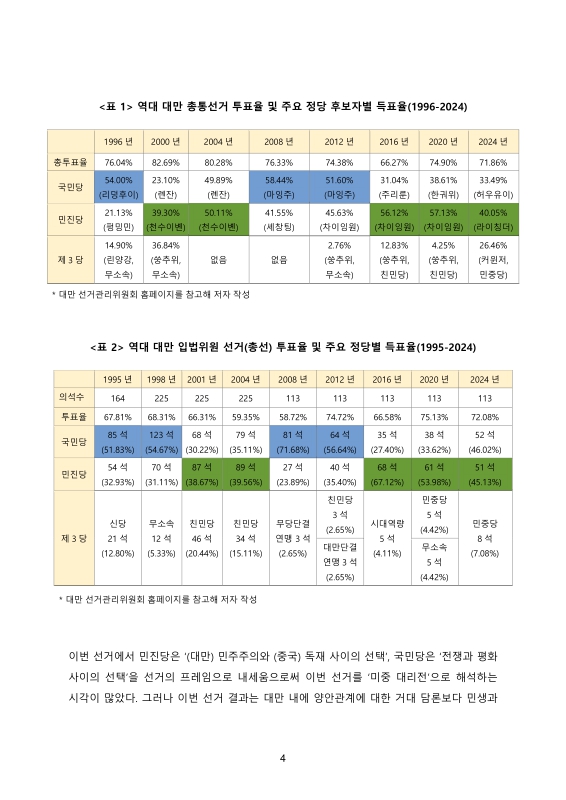 미리보기 이미지 4번째