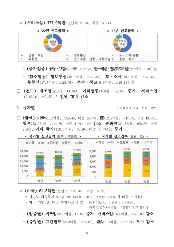 미리보기 이미지 5번째
