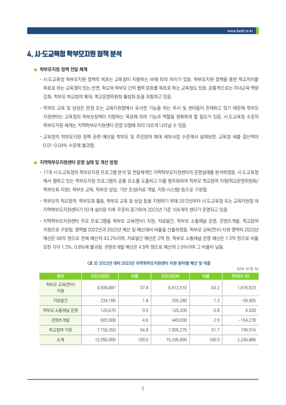 미리보기 이미지 5번째