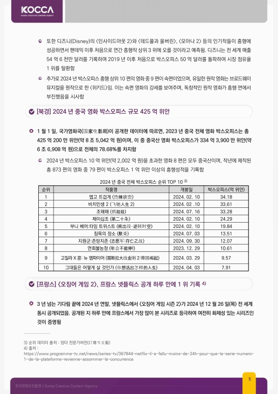 미리보기 이미지 5번째
