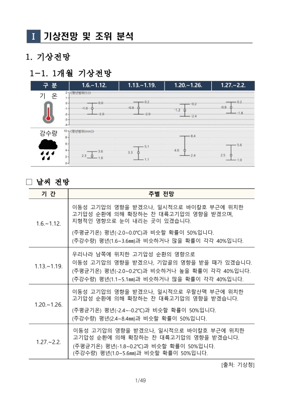 미리보기 이미지 5번째