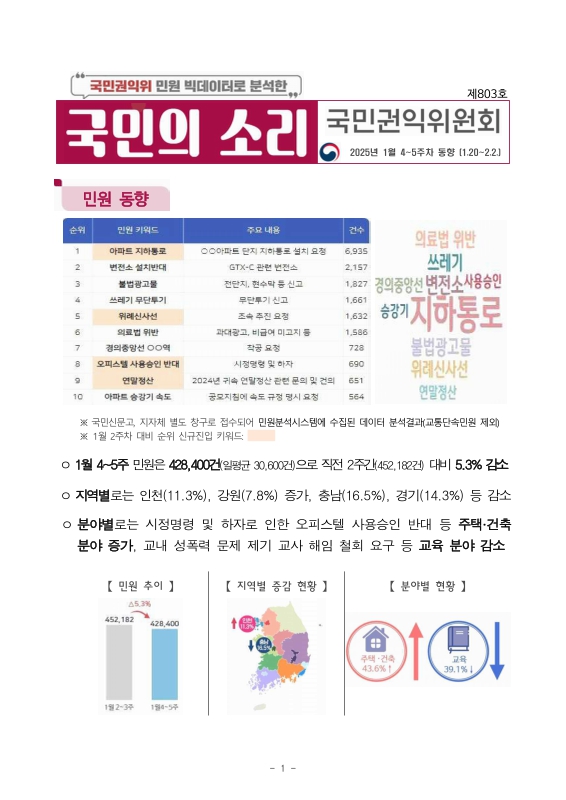 미리보기 이미지 1번째