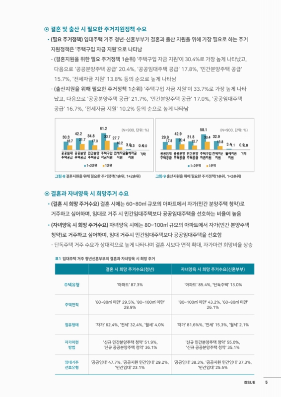 미리보기 이미지 5번째