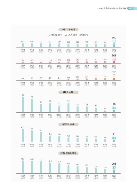 미리보기 이미지 3번째