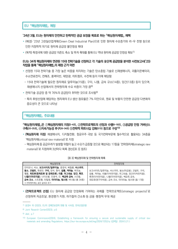 미리보기 이미지 4번째