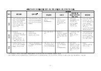 미리보기 이미지 3번째