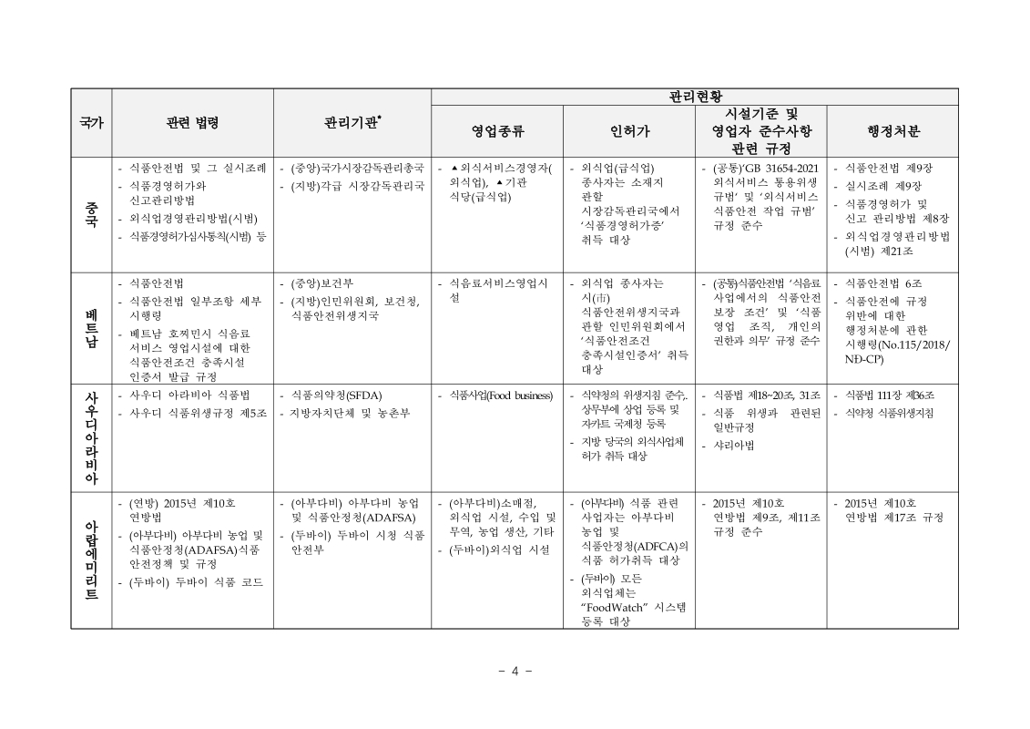 미리보기 이미지 4번째