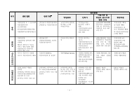 미리보기 이미지 4번째