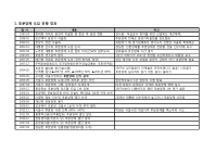 미리보기 이미지 3번째