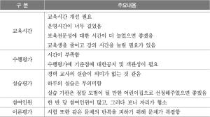 표 Ⅳ-28. 인력풀 교육과정 운영방법에 개선이 필요한 부분(교사)