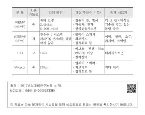 표그림 DB 썸네일 이미지