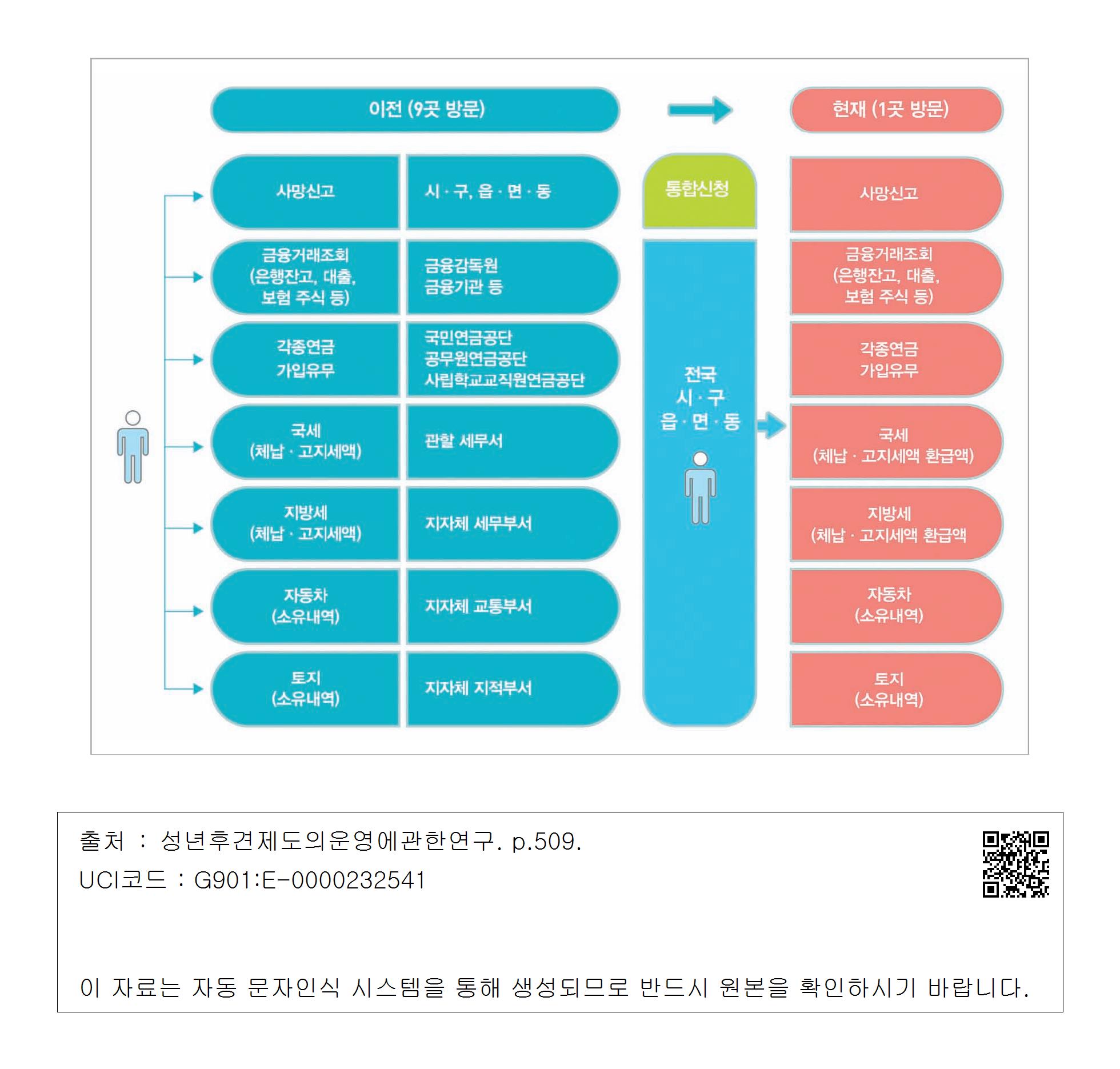 희망리턴패키지 원스톱 폐업지원 신청 대상과 준비 방법