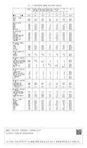 표그림 DB 썸네일 이미지