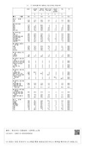 표그림 DB 썸네일 이미지