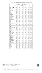 표그림 DB 썸네일 이미지