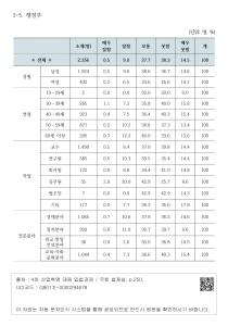 6. 설문조사 교차분석