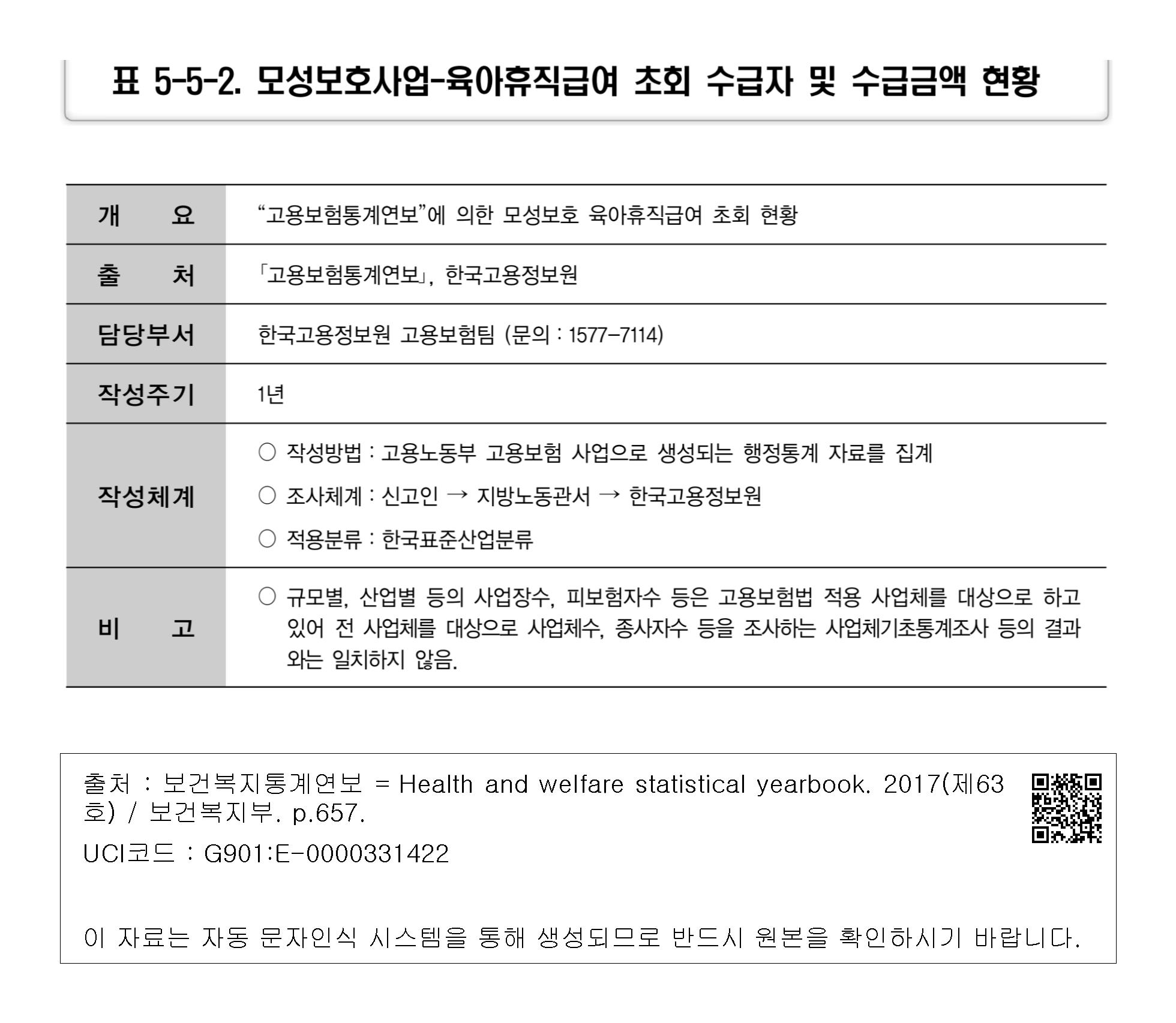 육아휴직급여 신청 방법 금액 기간 2026 정리
