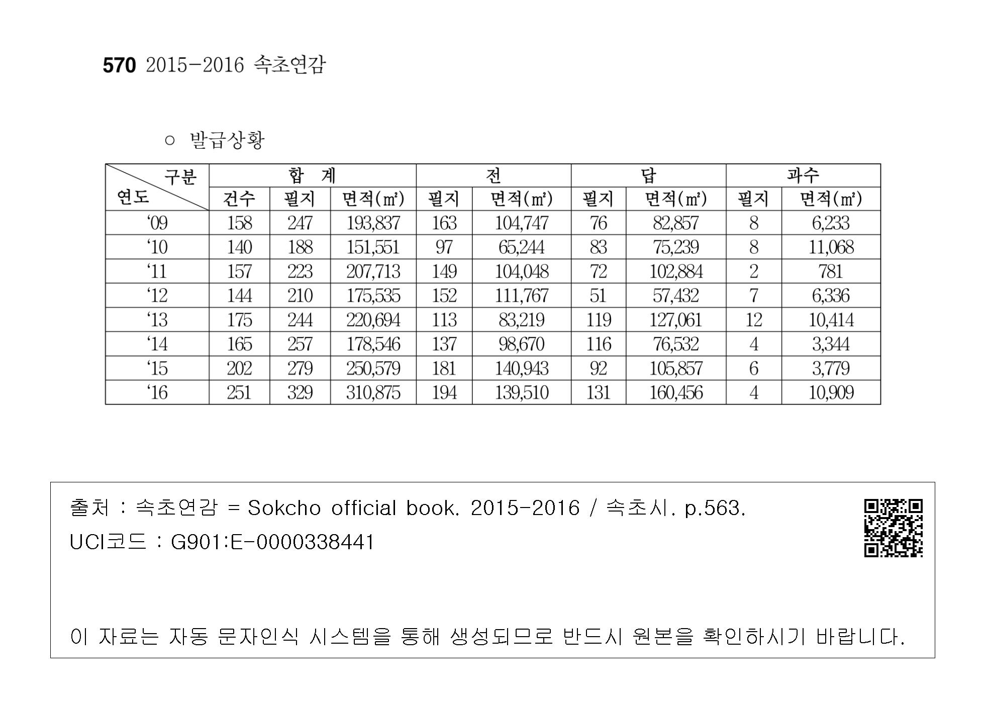 농지대장 인터넷발급