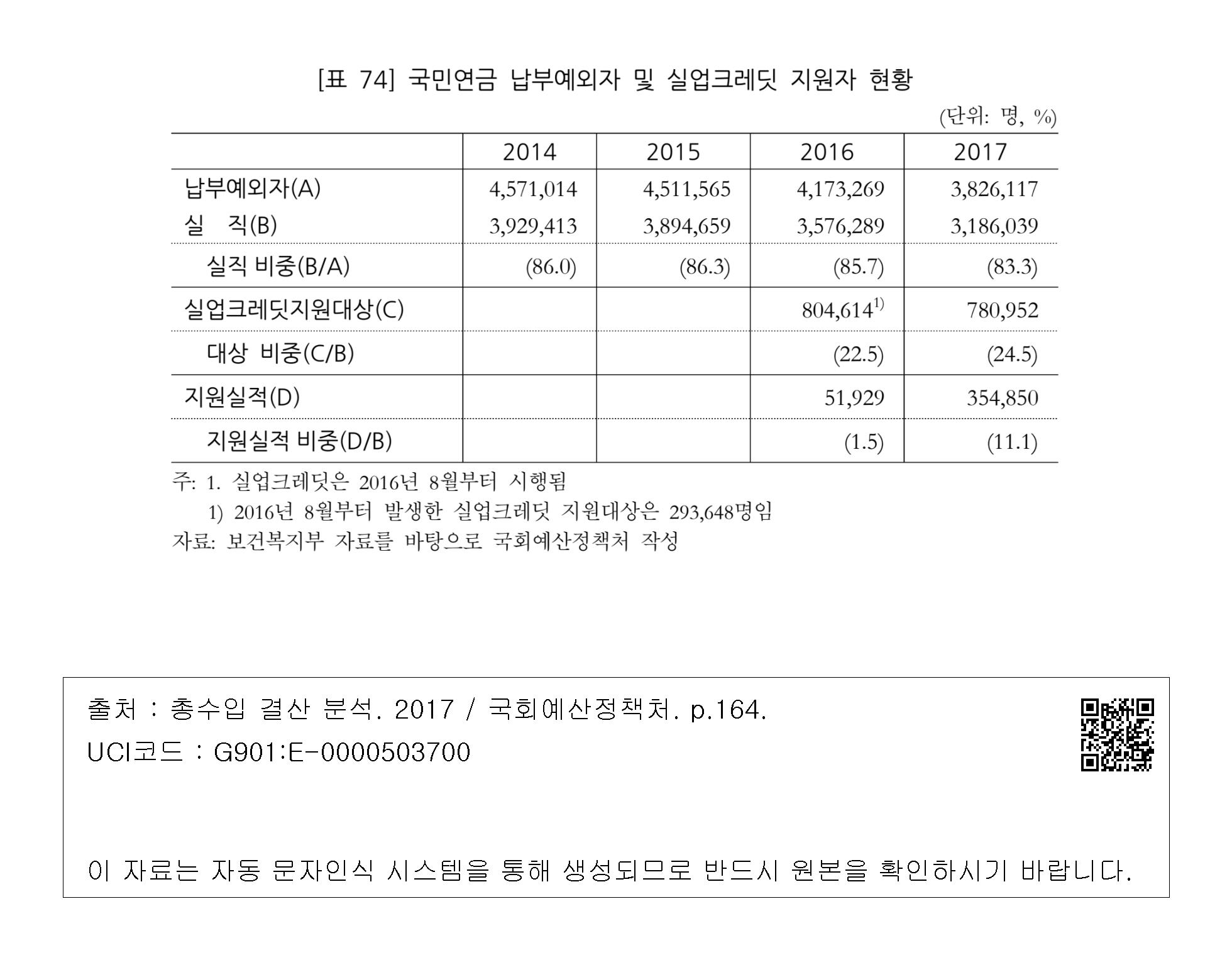 국민연금 수령나이