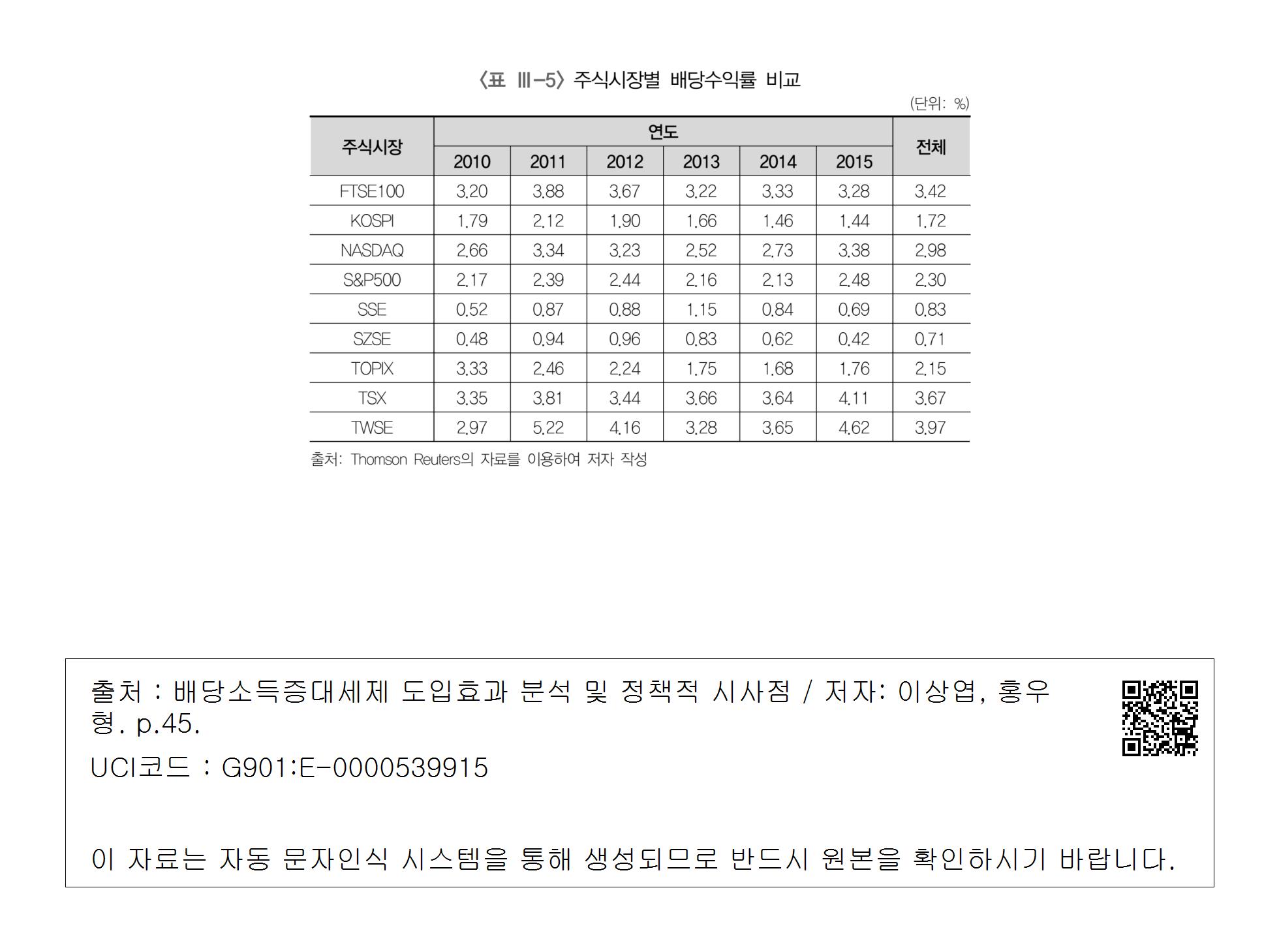 Dividend Yield(배당수익률)이란? — 뜻·계산법·활용법 쉽게 정리