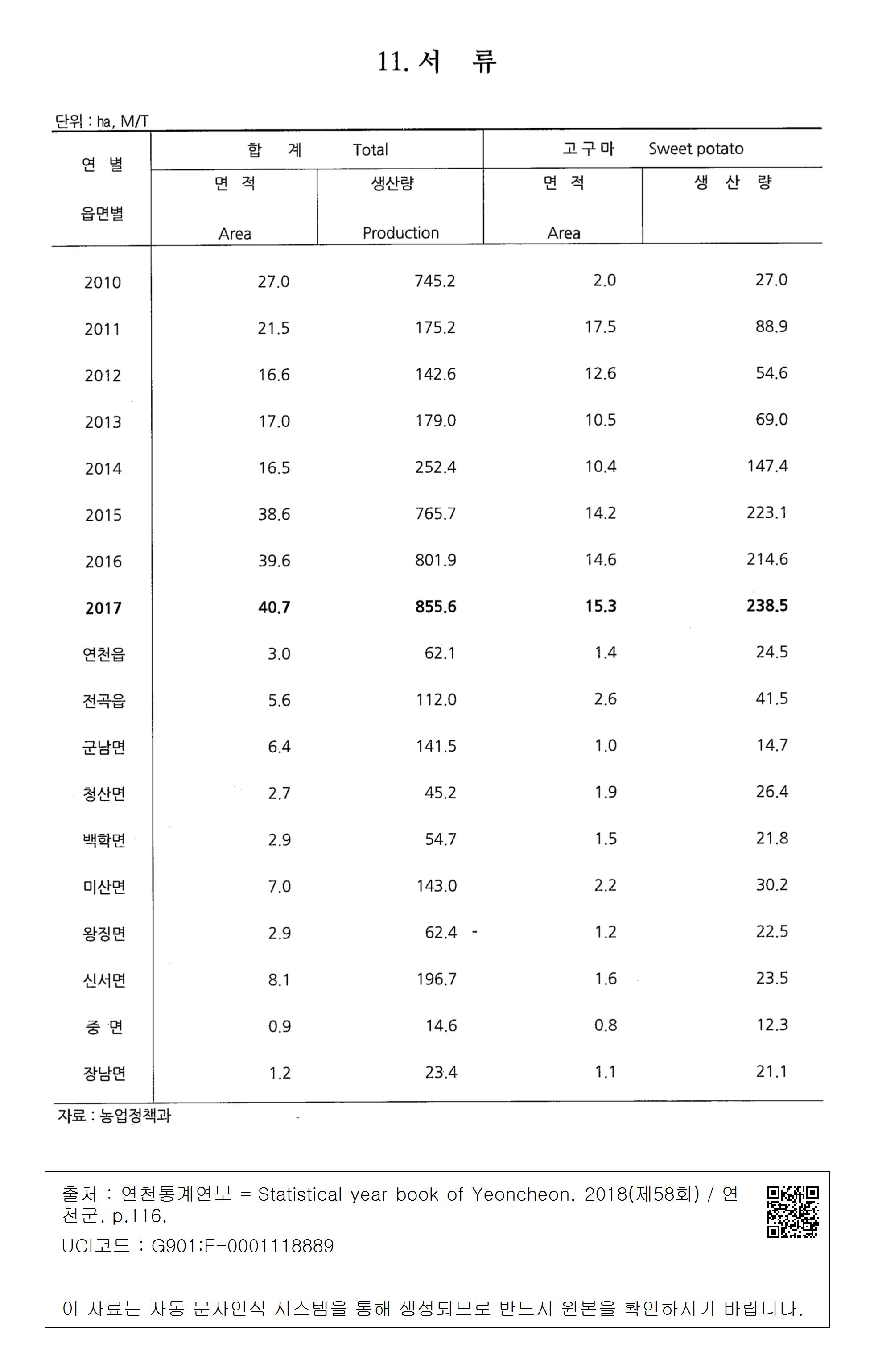 농업경영체등록 확인서 인터넷 발급