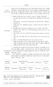 요약문