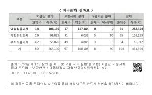 표그림 DB 썸네일 이미지