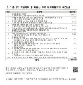 표그림 DB 썸네일 이미지