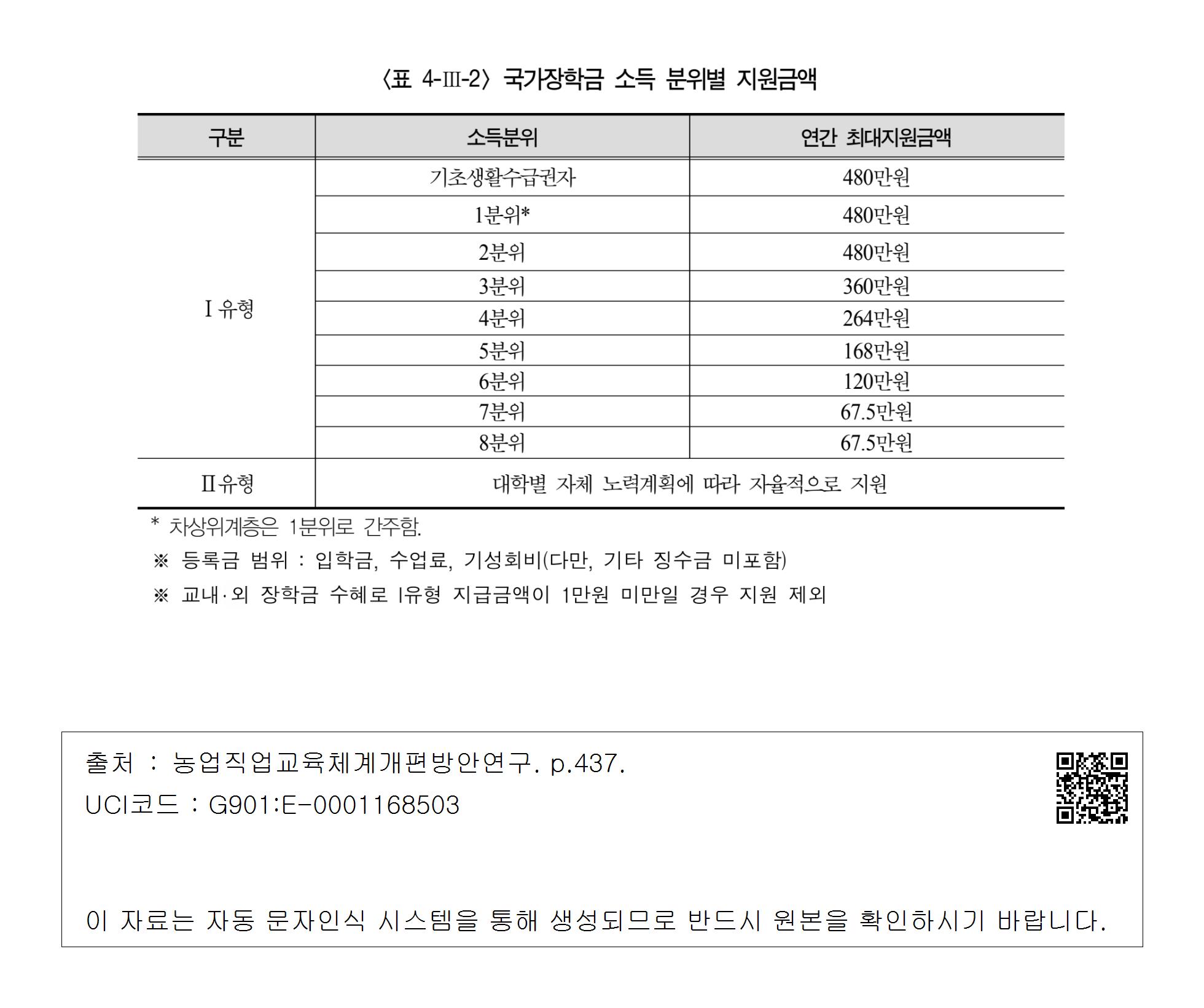 국가장학금 소득분위별 지급금액