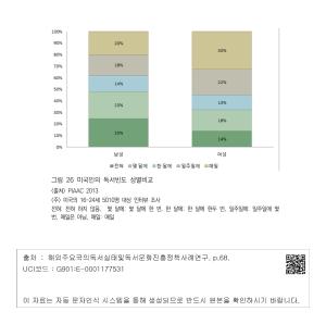 그림 26 미국인의 독서빈도 성별비교