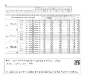 부록: 한국과 주요국의 성별·연령별 교차분석 데이터 - 일본