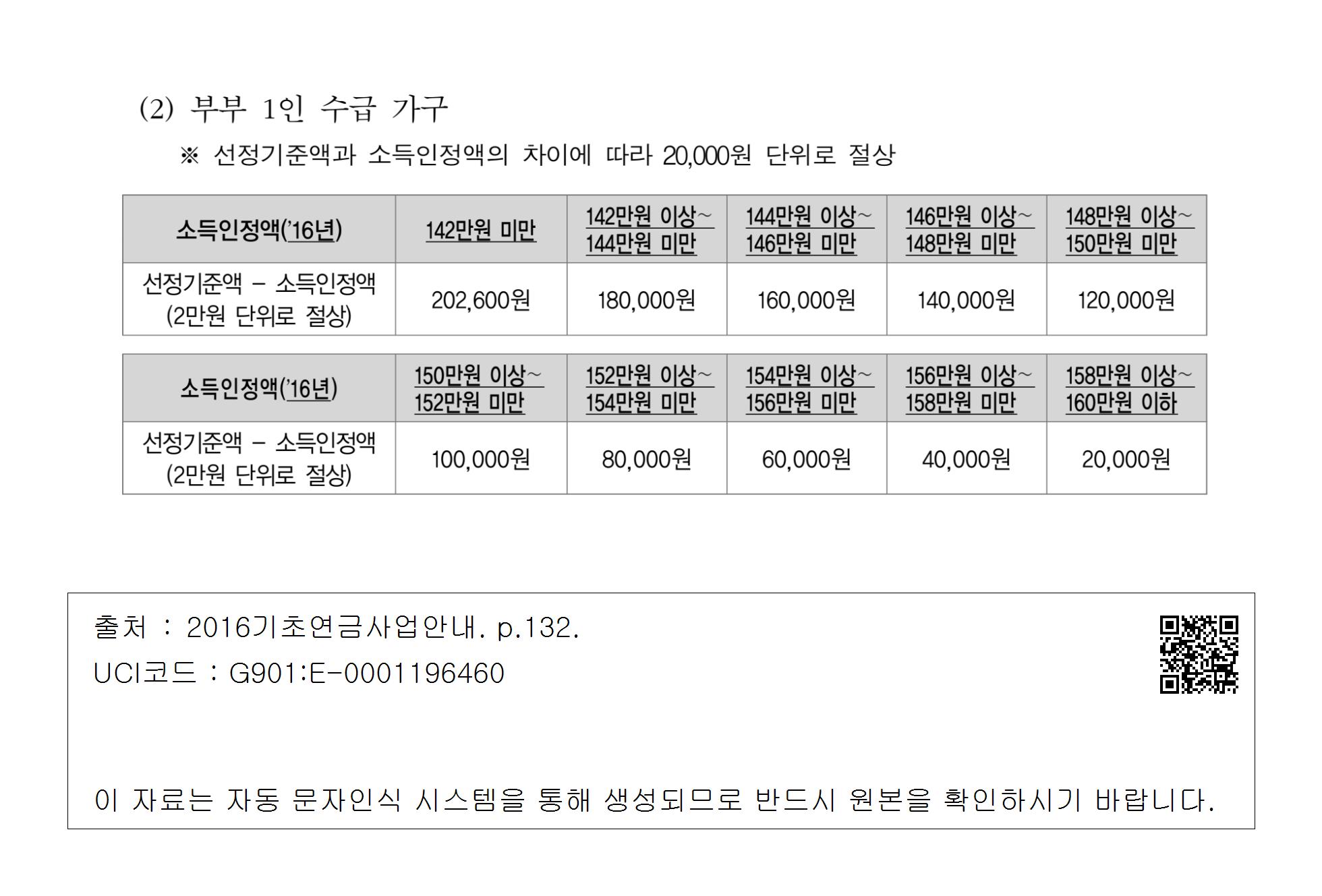선정기준액과 금액