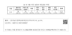 표그림 DB 썸네일 이미지