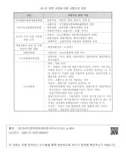 표그림 DB 썸네일 이미지