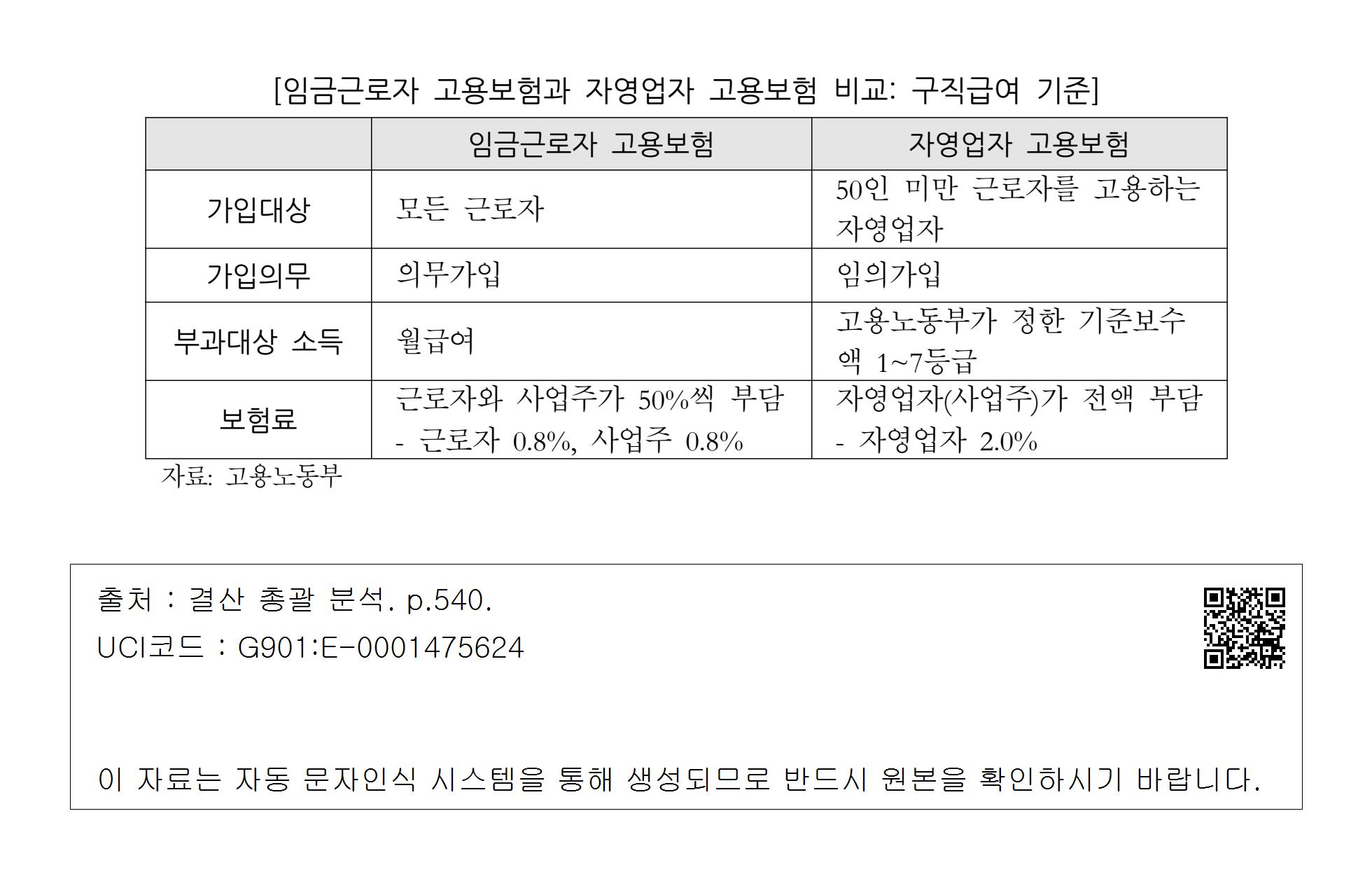 보험 가입 체크
