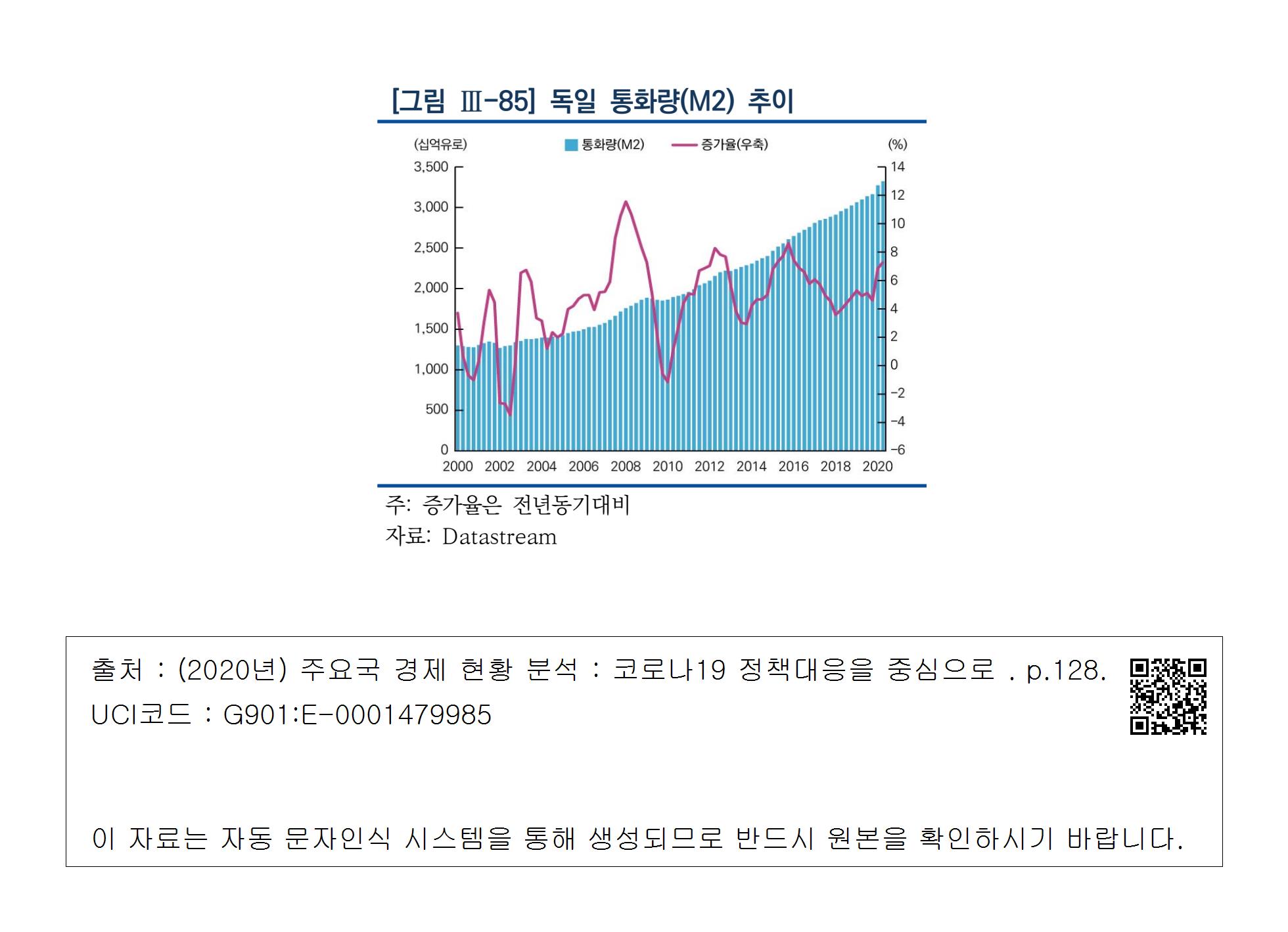대한민국 국회도서관 | 정보검색 > 소장정보 검색 > [그림 Ⅲ-85] 독일 통화량(M2) 추이